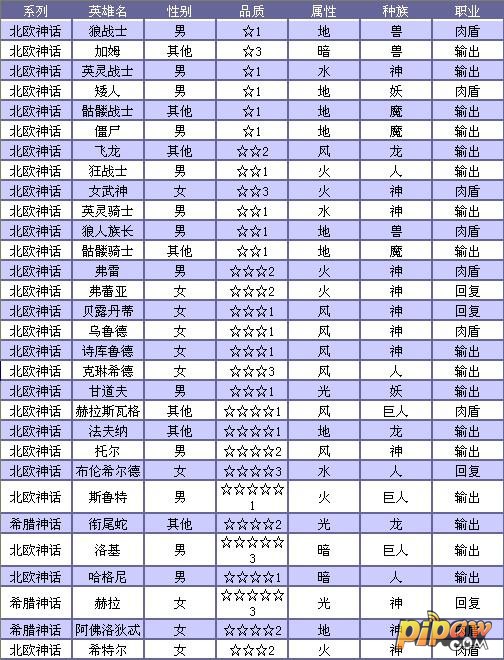 召唤师北欧神话人物